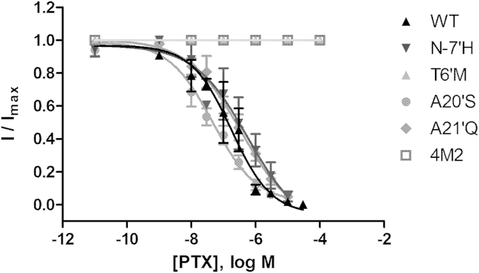 Fig. 3