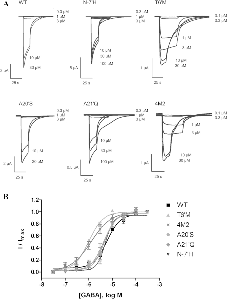 Fig. 2