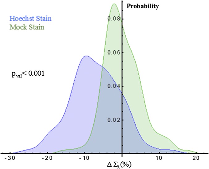 Fig. S6.