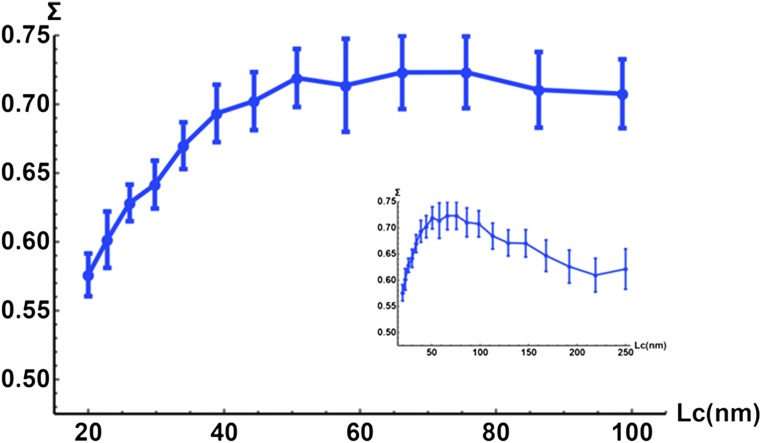 Fig. S2.