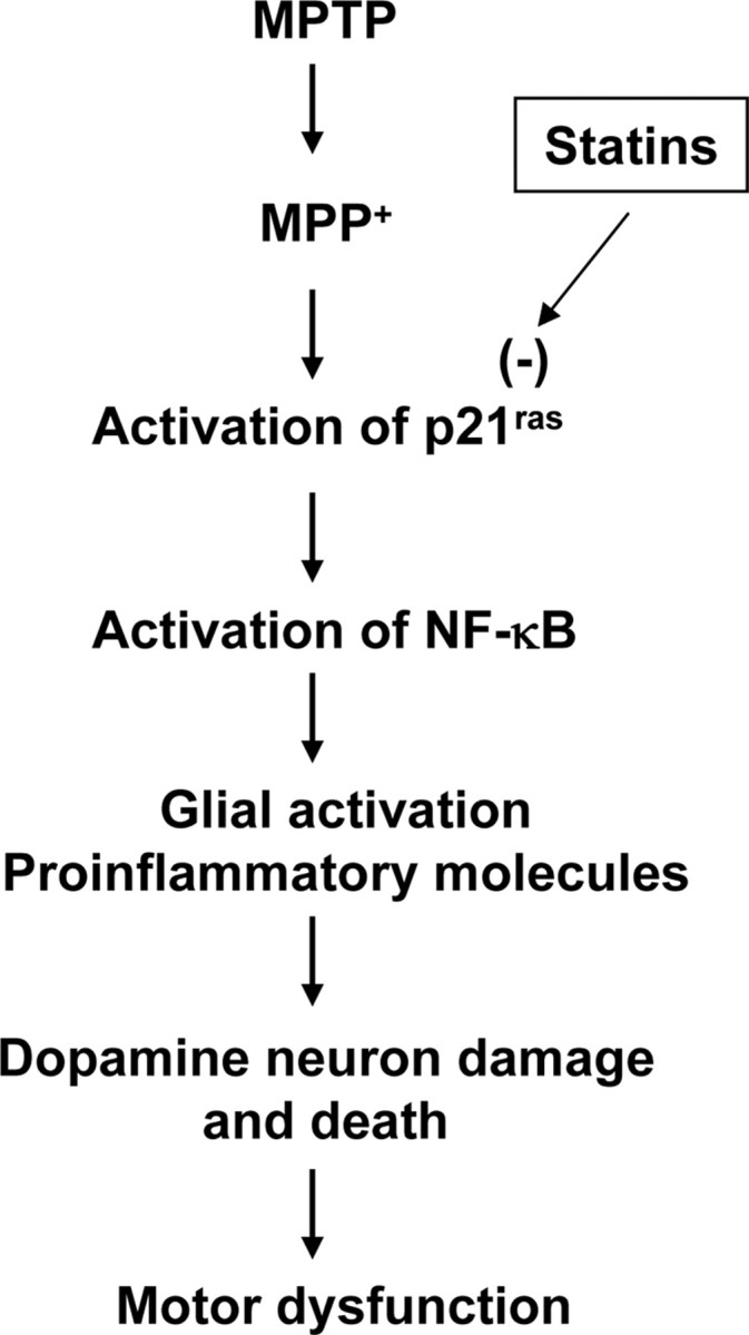 Figure 13.