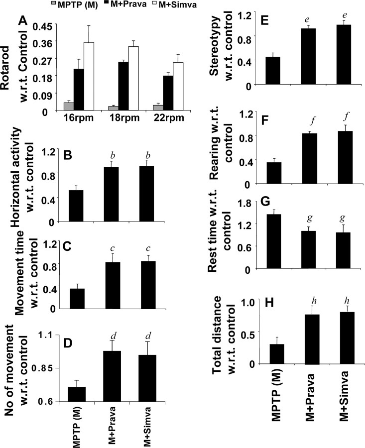 Figure 11.