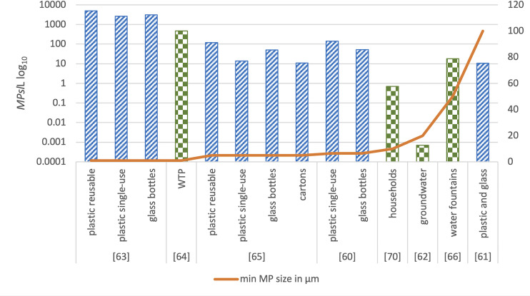 Fig 4