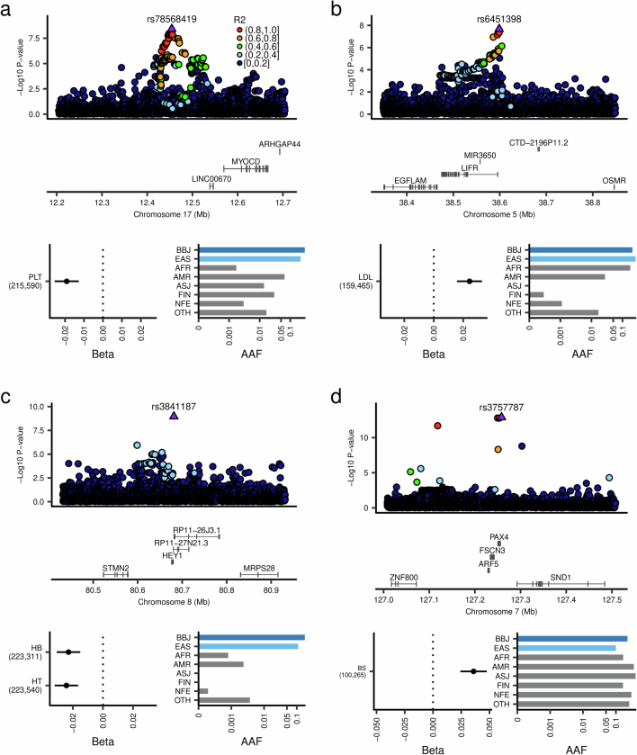 Extended Data Fig. 4