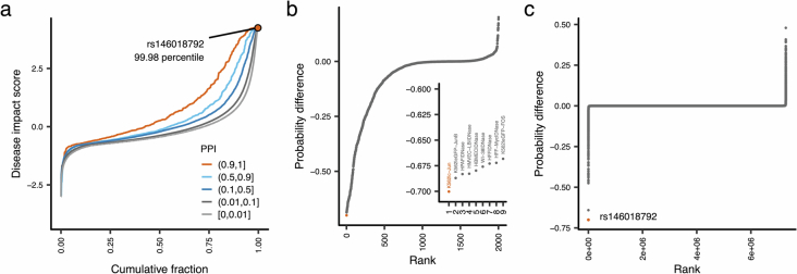 Extended Data Fig. 5