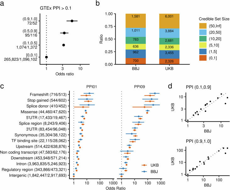 Extended Data Fig. 9