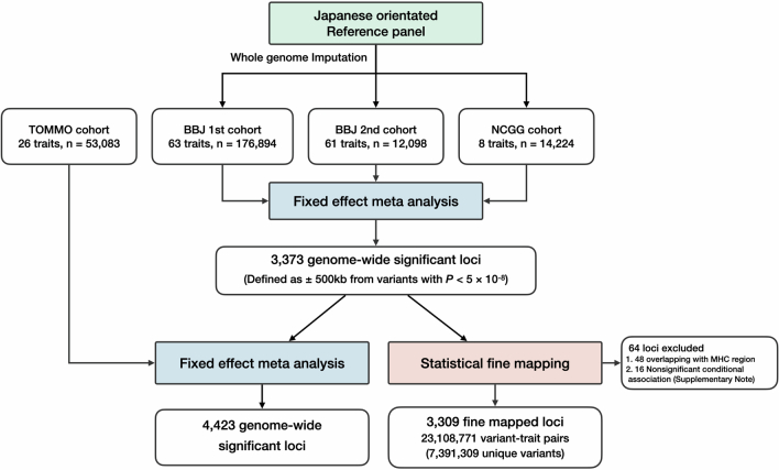 Extended Data Fig. 1