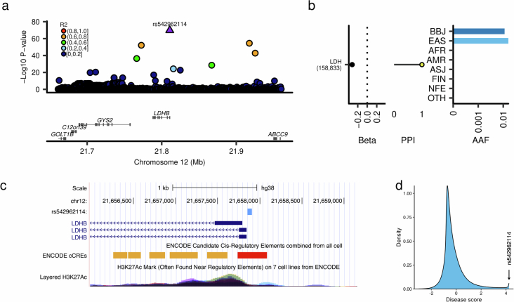 Extended Data Fig. 6