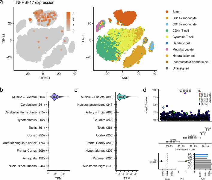 Extended Data Fig. 2