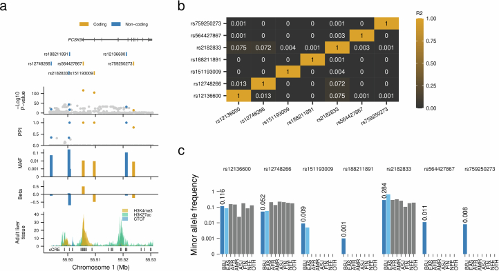 Extended Data Fig. 7