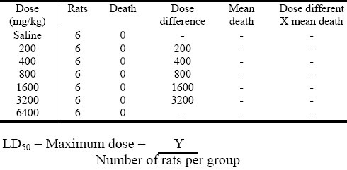 graphic file with name NAJMS-2-230-g001.jpg