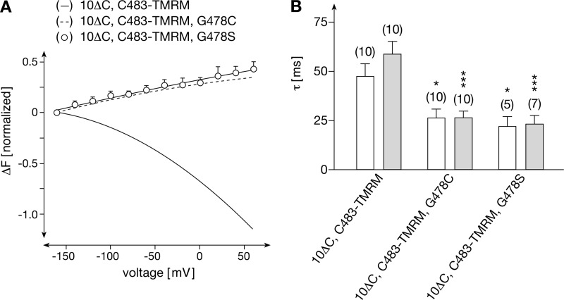 FIGURE 7.