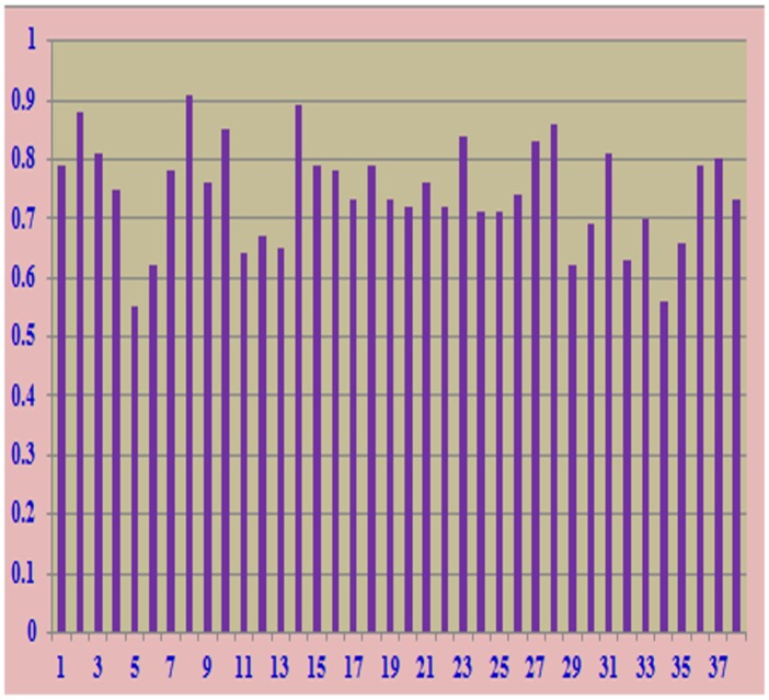 Fig 3