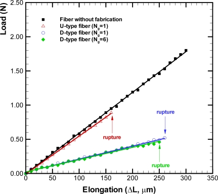 Figure 9.