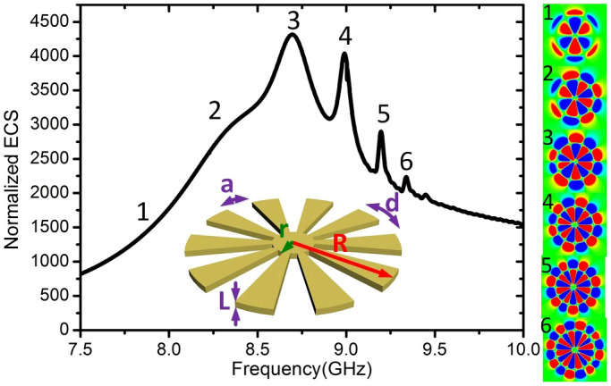 Figure 7