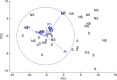 Fig 4