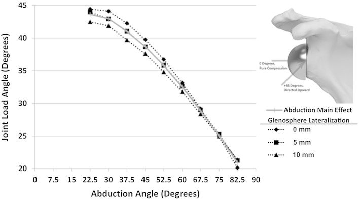 Fig. 7