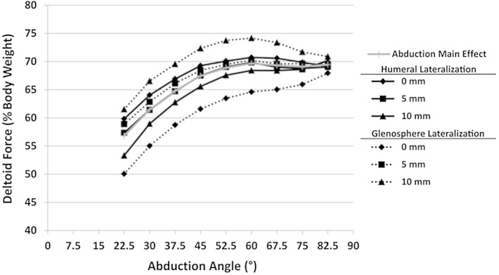 Fig. 4