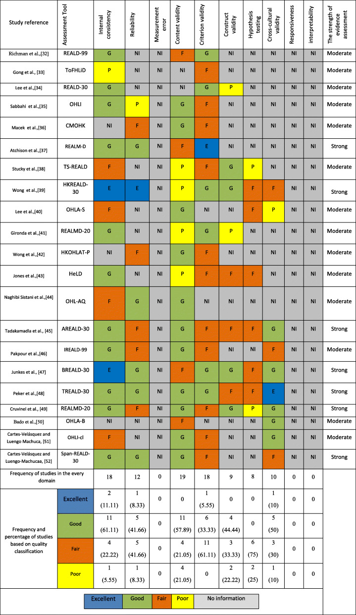 graphic file with name 12903_2020_1170_Tab4_HTML.jpg