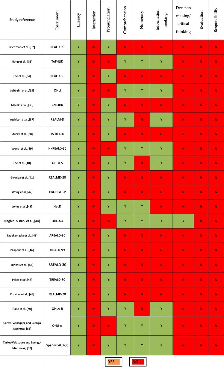 graphic file with name 12903_2020_1170_Tab3_HTML.jpg