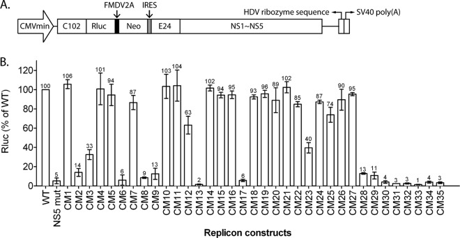 FIG 4