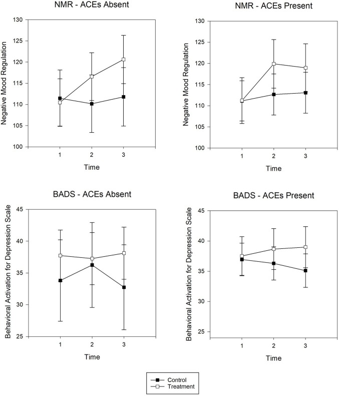 Figure 3: