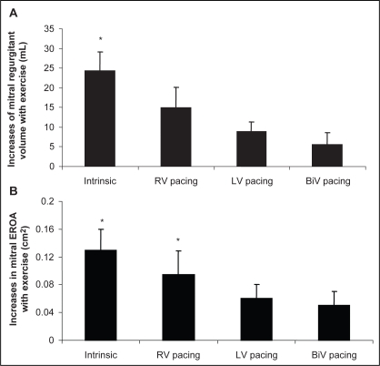 Figure 1)