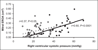 Figure 2)