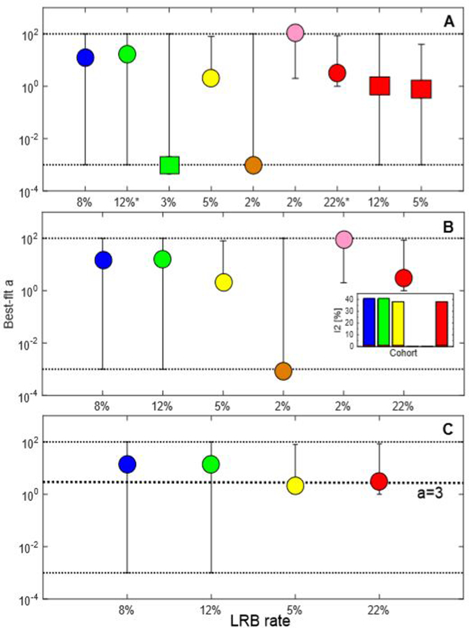 Figure 1A–C