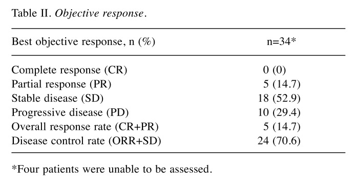 graphic file with name in_vivo-33-1610-i0002.jpg