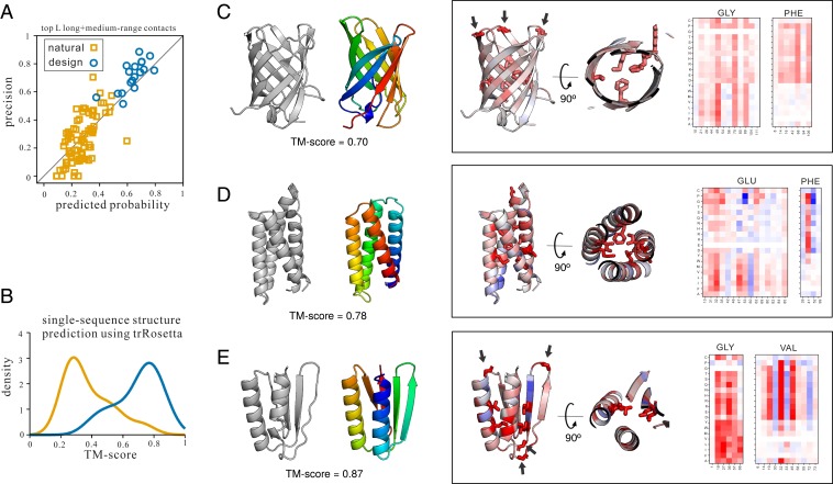 Fig. 4.