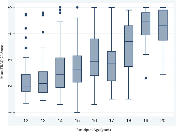 FIGURE 1.