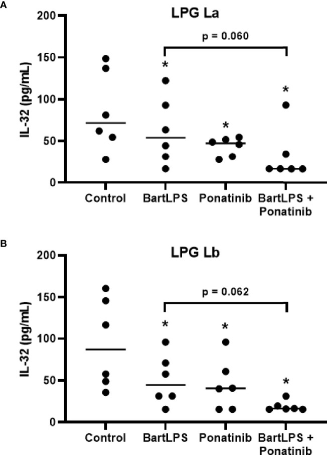 Figure 6