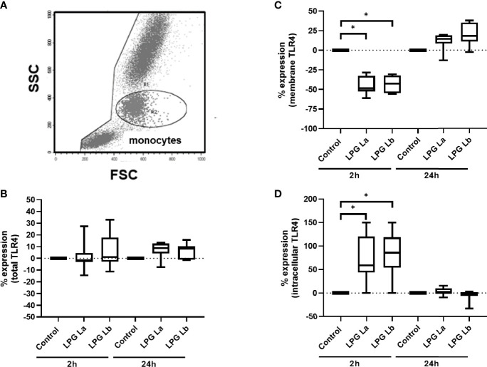 Figure 4