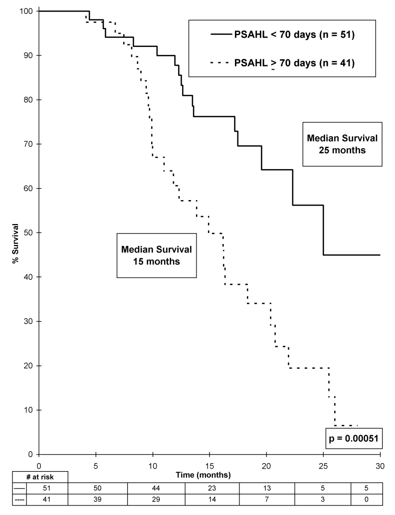 Fig 2.