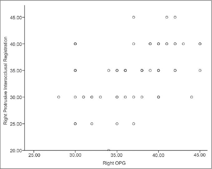 Graph 3