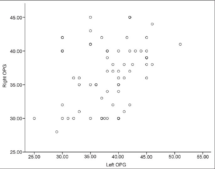 Graph 2