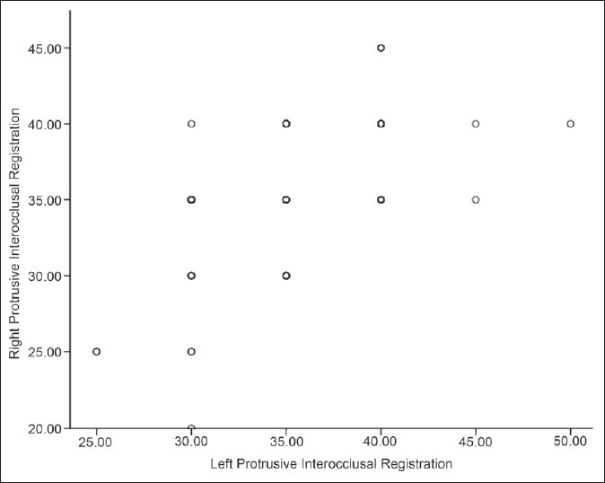 Graph 1