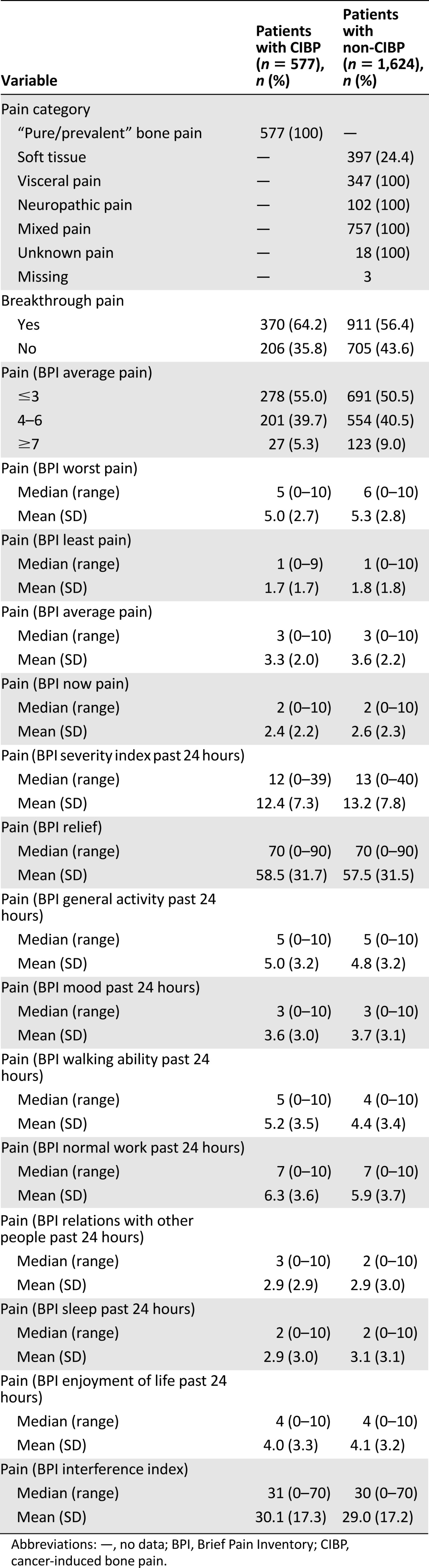 graphic file with name theoncologist_14174t2.jpg