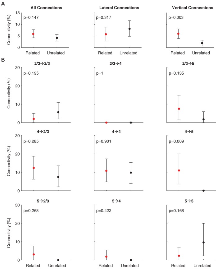 Figure 5—figure supplement 2.