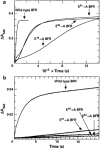 Fig. 4