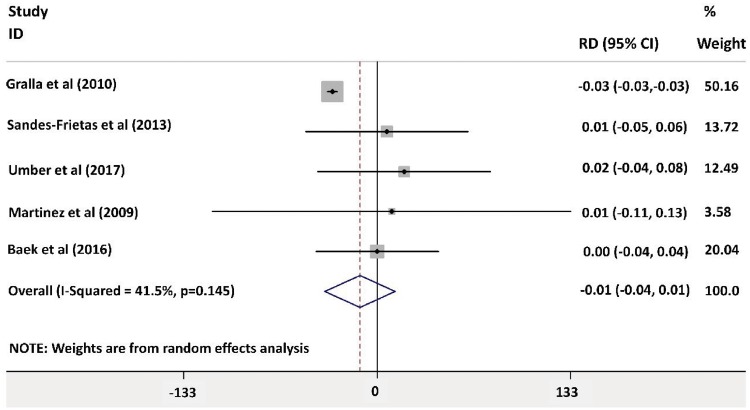 FIGURE 7: