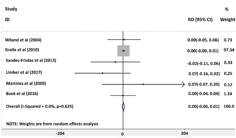 FIGURE 5: