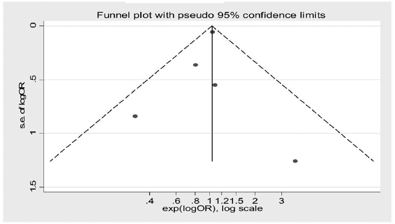 FIGURE 6: