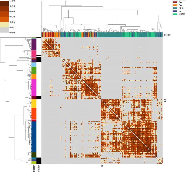 Appendix 1—figure 2.