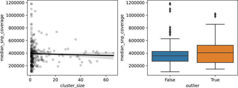 Figure 2—figure supplement 3.