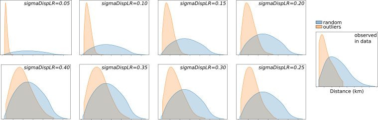 Figure 7—figure supplement 2.