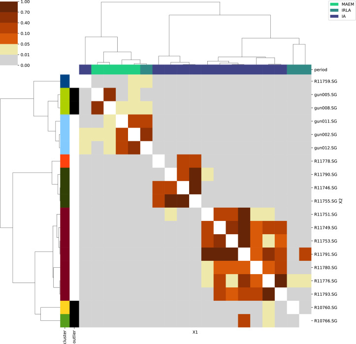 Appendix 1—figure 12.