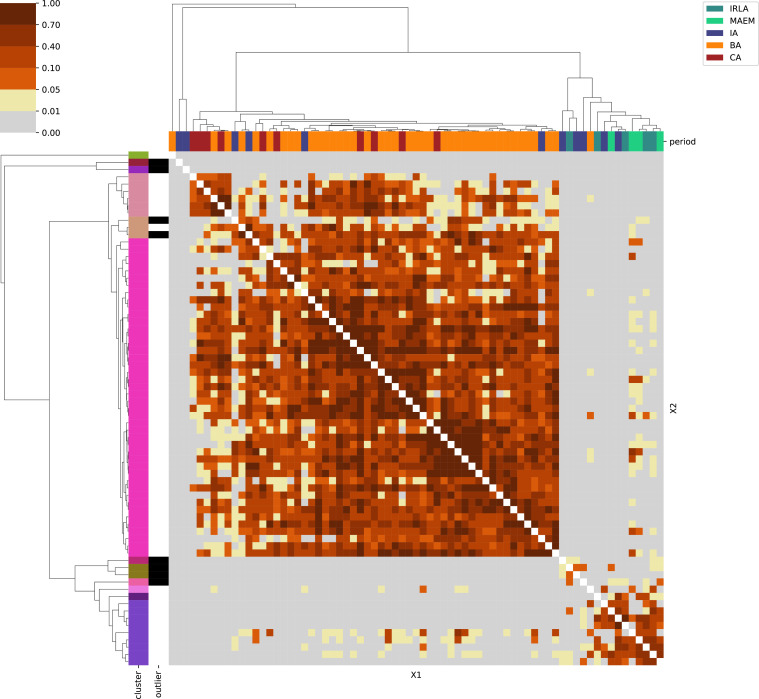 Appendix 1—figure 3.