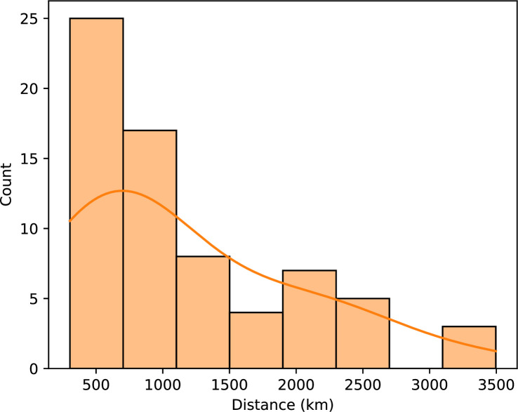 Figure 5—figure supplement 2.